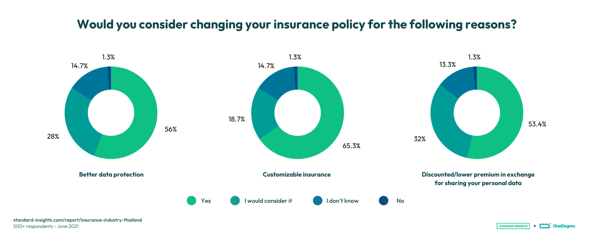 Reasons to consider changing insurance policy