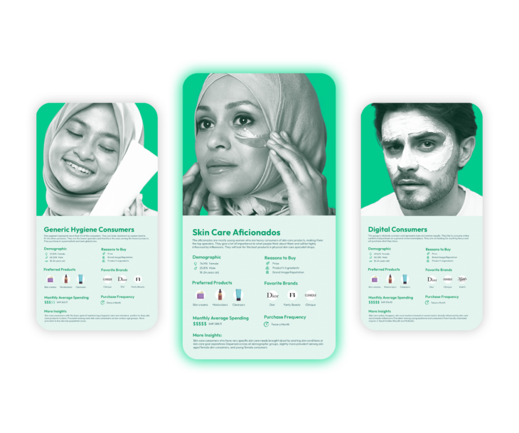 Buyer Personas Skincare Saudi sample - Standard Insights