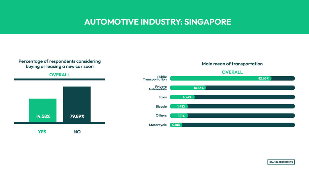 Automotive Industry: Singapore