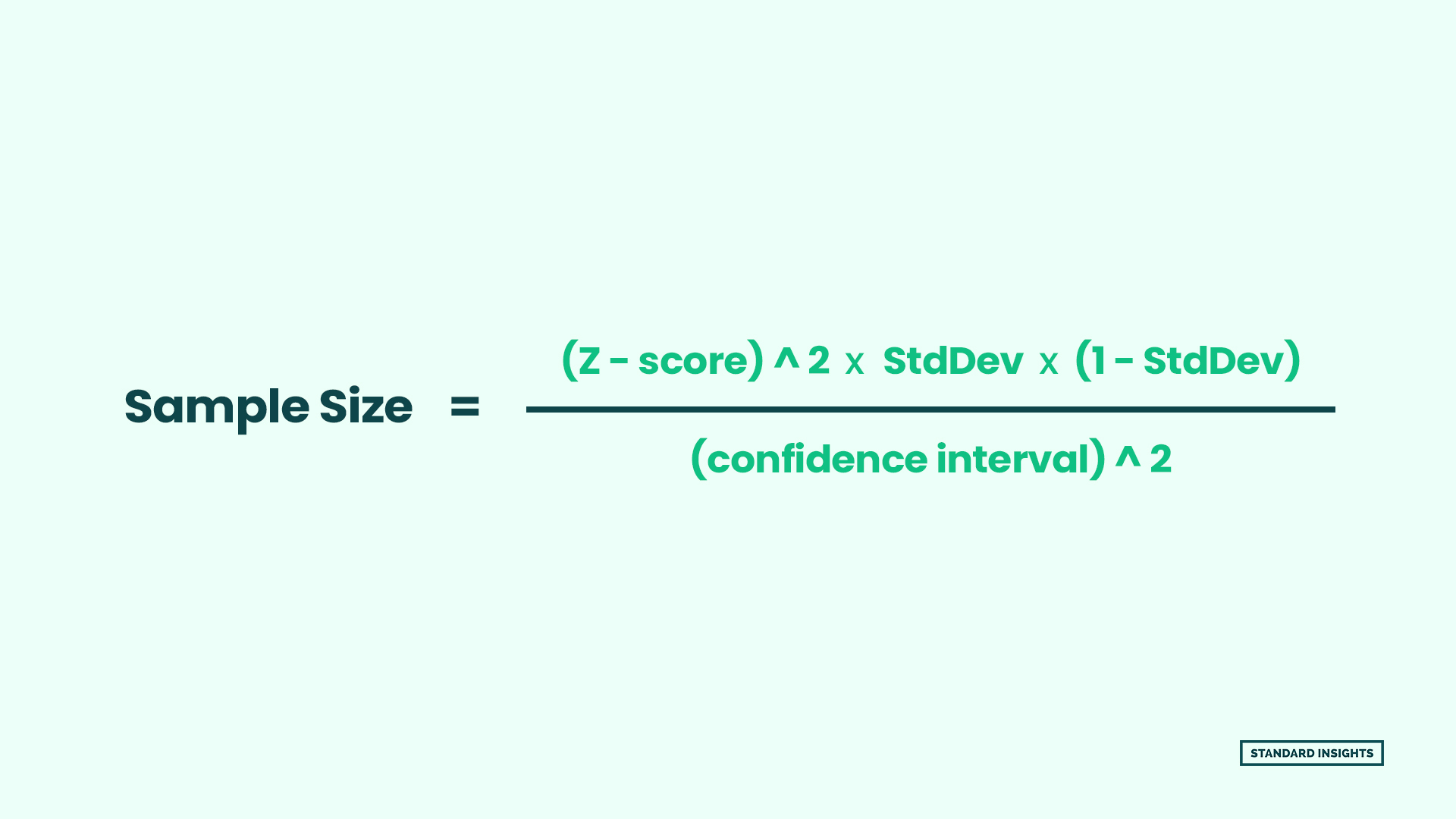 How To Calculate The Sample Size