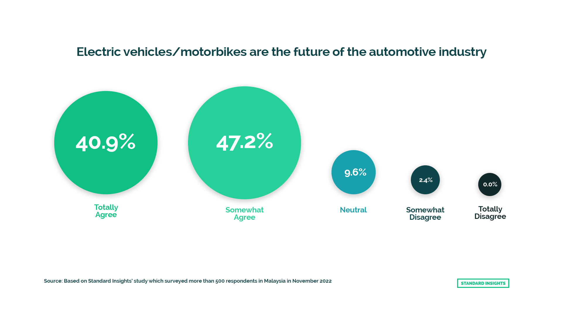 Electric Vehicles As The Future of Malaysia Automotive Industry