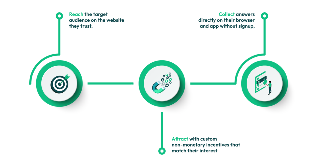 Standard Insights sourcing flow