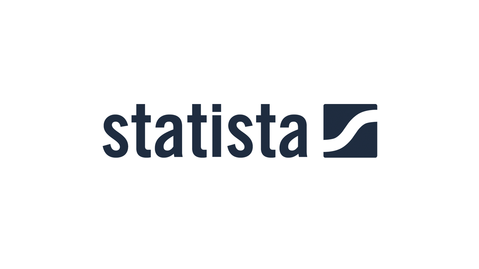 STATISTA 3