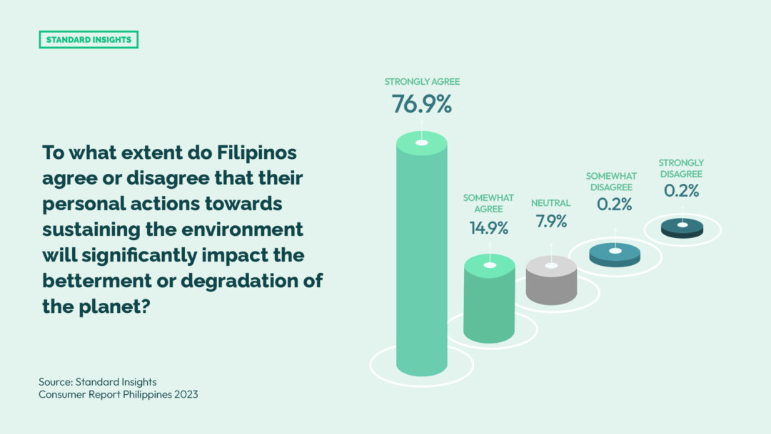 Personal Actions for Sustaining the Environment: The Philippines