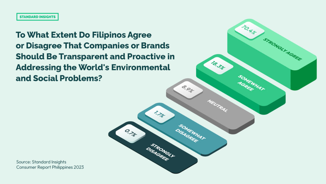 Companies Actions for Sustaining the Environment: The Philippines