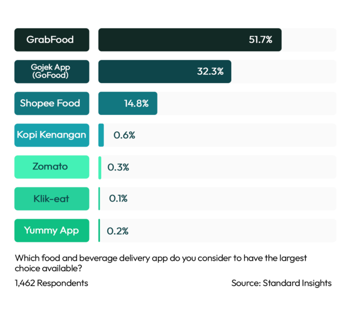 Best Food Options Food & Beverage Delivery App Indonesia 2023