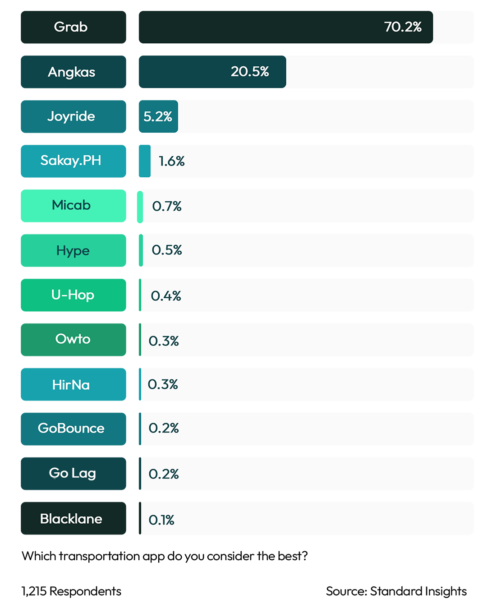 Best Transportation App Philippines 2023