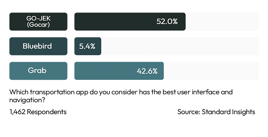 Best UX & Navigation Transportation App Indonesia 2023