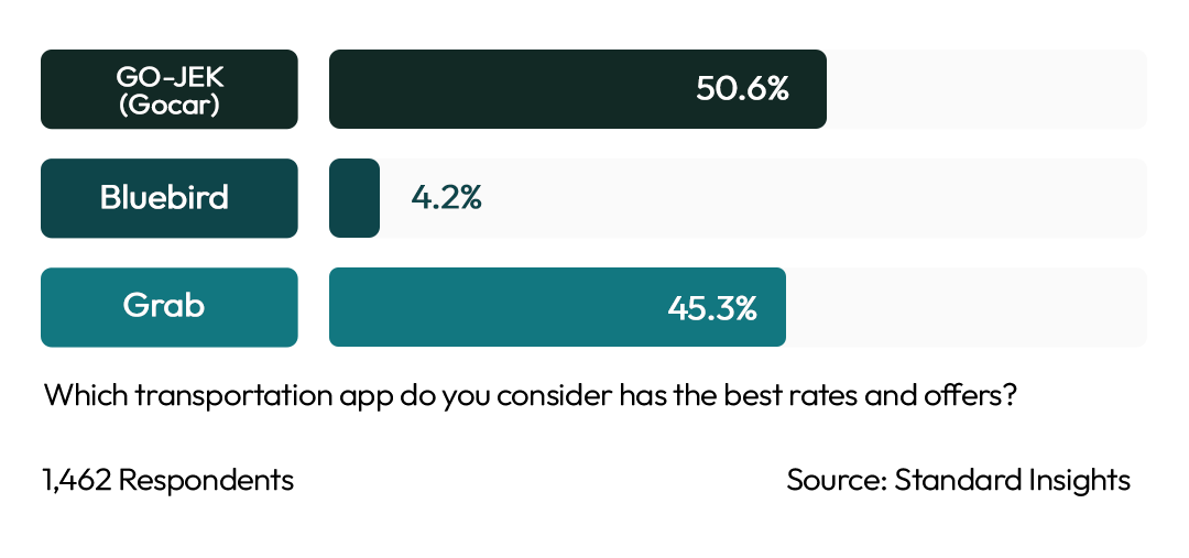 Best Rates & Offers Transportation App Indonesia 2023