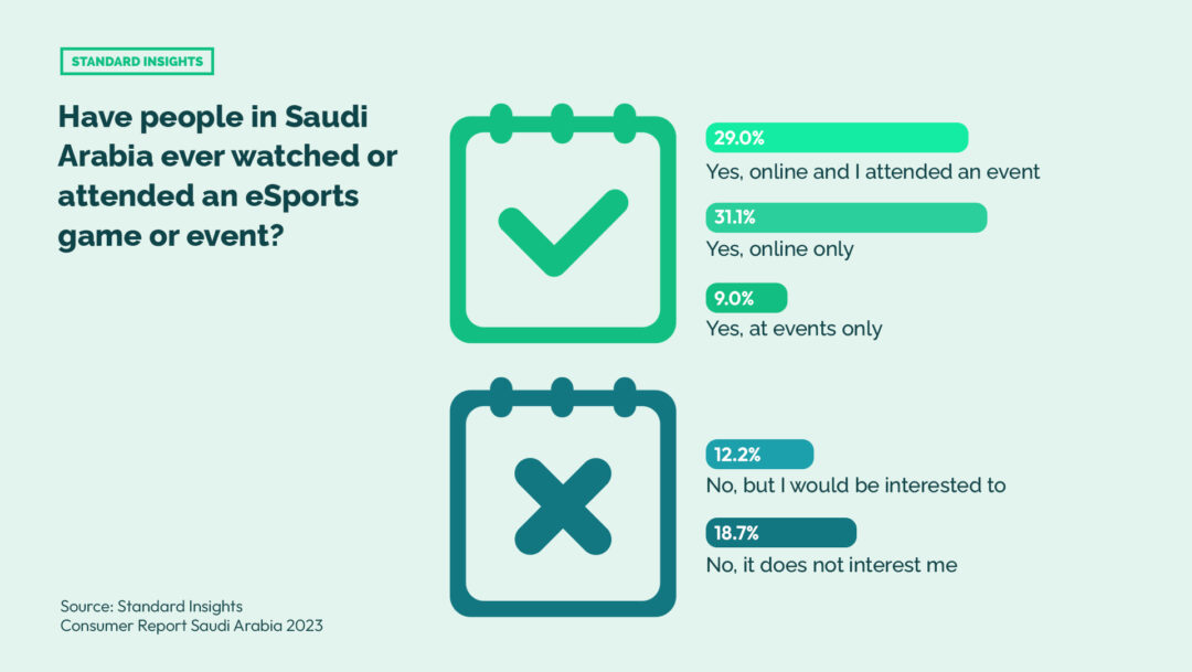 Experience in watching/attending an eSports event in Saudi Arabia