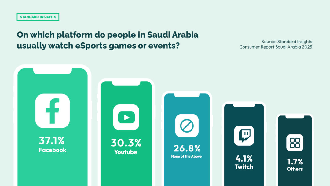 Platforms to watch esports games/events in Saudi Arabia
