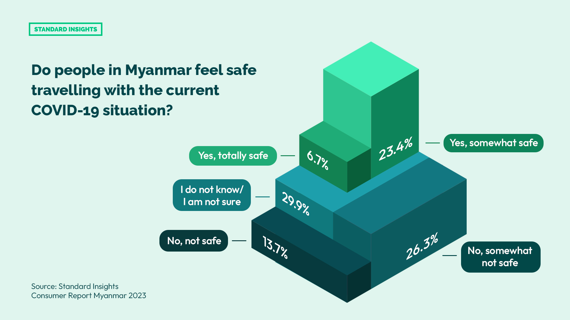 Health & Safety Concerns When Travelling: Myanmar 