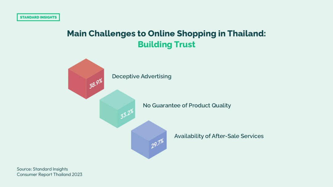 Main Challenges to eCommerce in Thailand: Building Trust