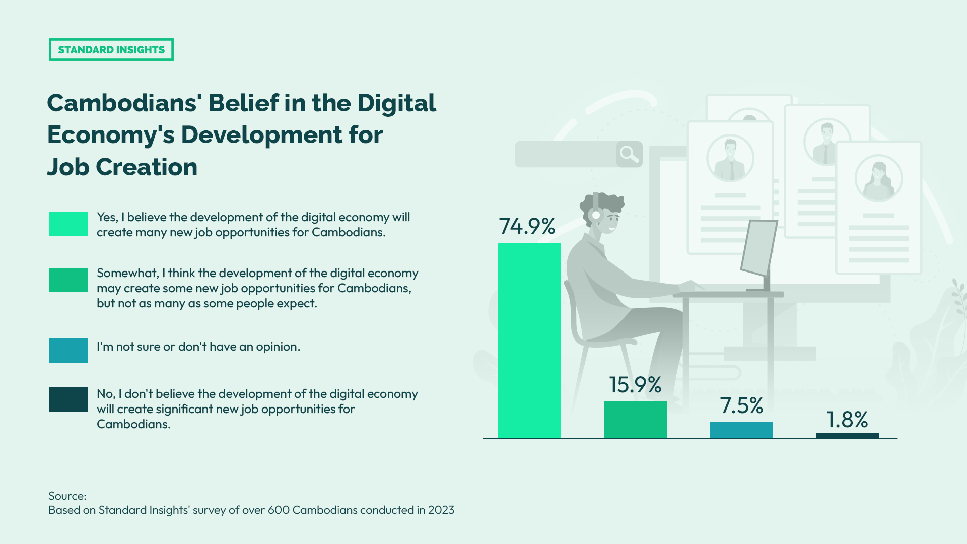 Cambodia's Digital Economy: Empowering Job Creation