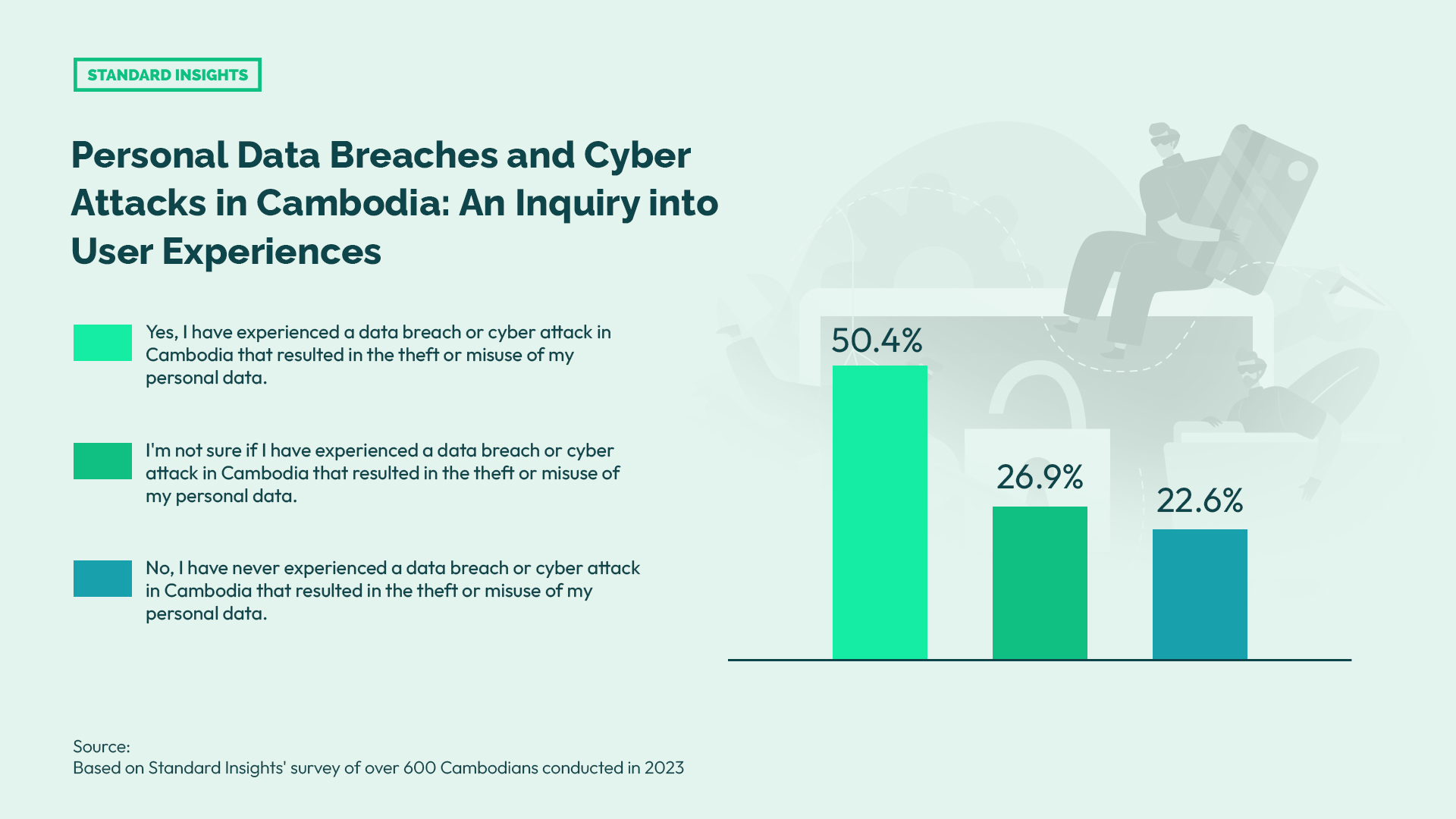 Cyber Attacks in Cambodia