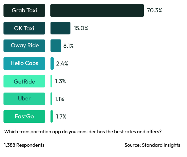 Best Rates & Offers Transportation App Myanmar 2023