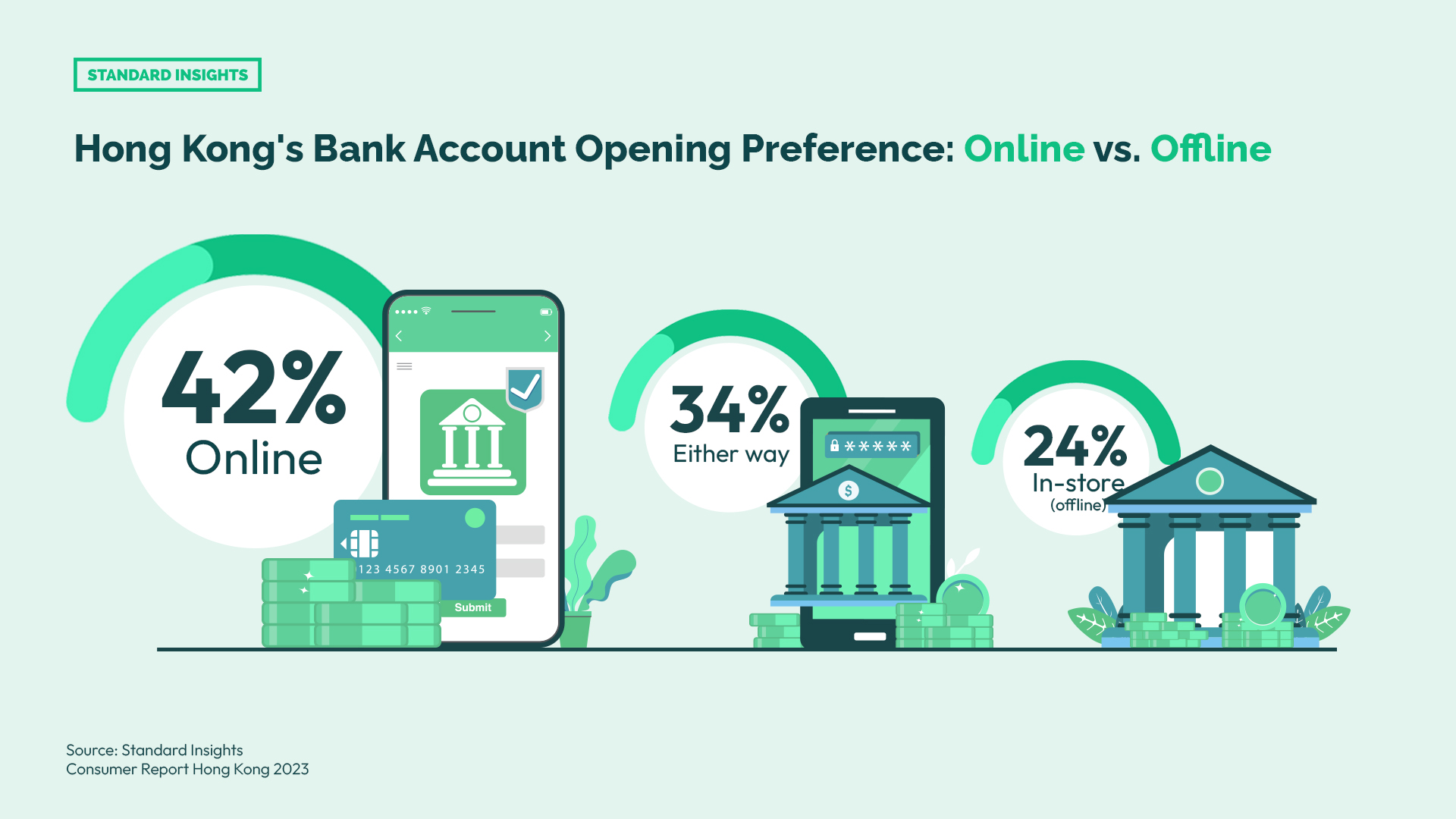 Hong Kong's Bank Account Opening Preference: Online vs. Offline