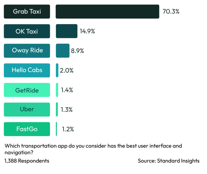 Best UX & Navigation Transportation App Myanmar 2023