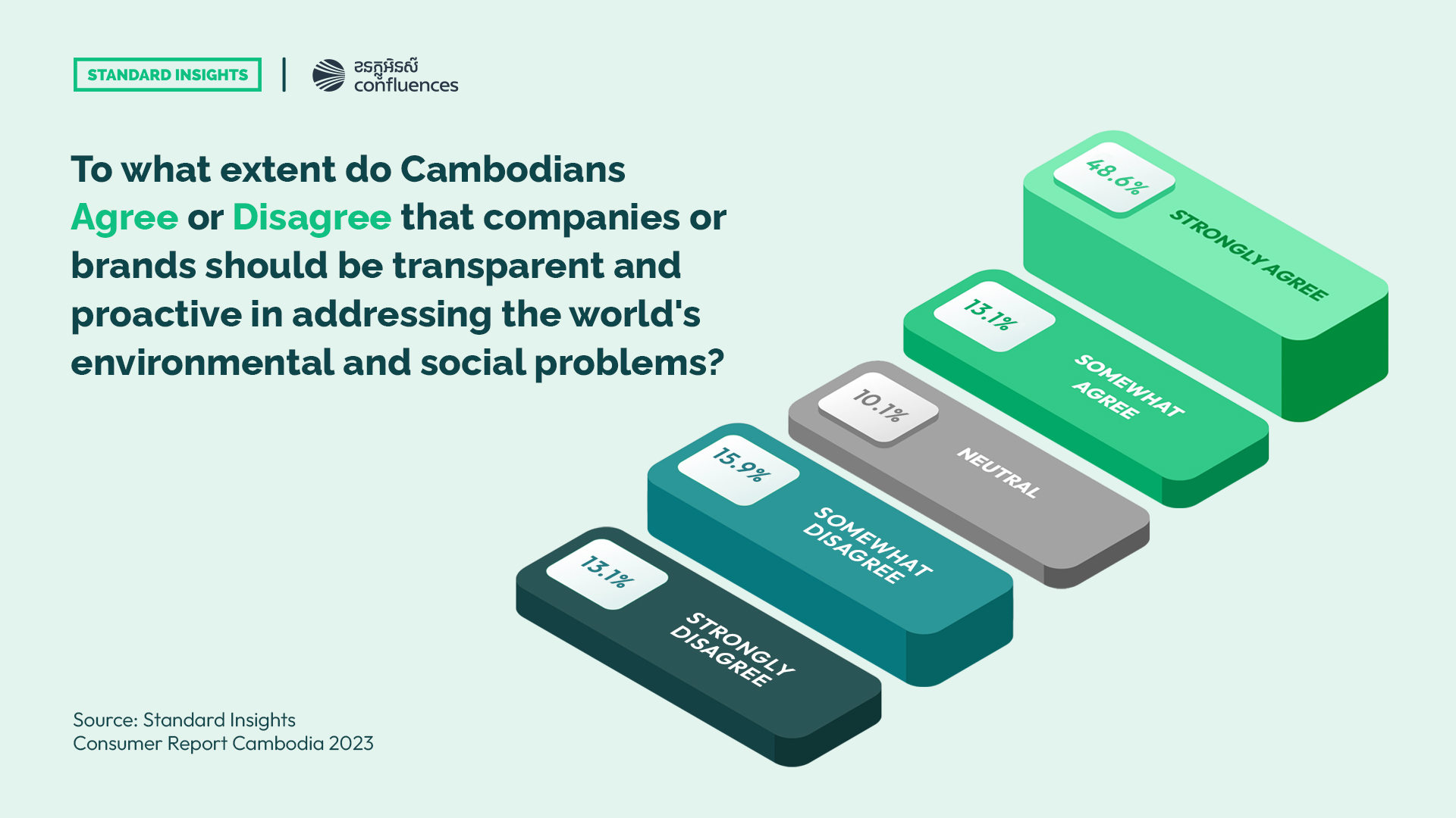 Environmental Sustainability in Cambodia: Corporate Responsibility