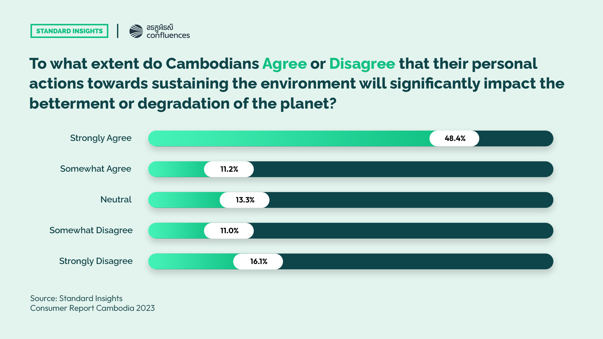 Environmental Sustainability in Cambodia: Personal Responsibility