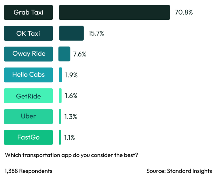 Best Transportation App Myanmar 2023