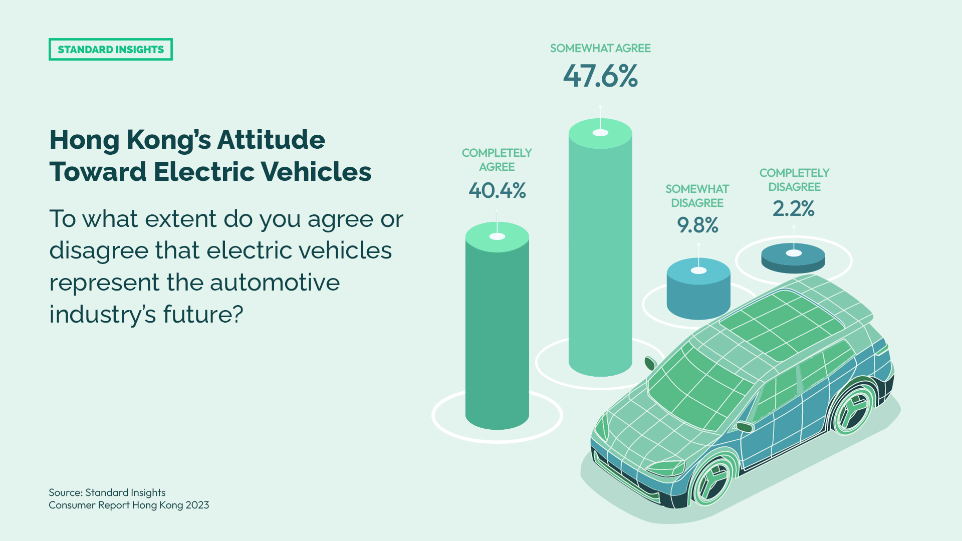 Hong Kong's Attitude Toward Electric Vehicles