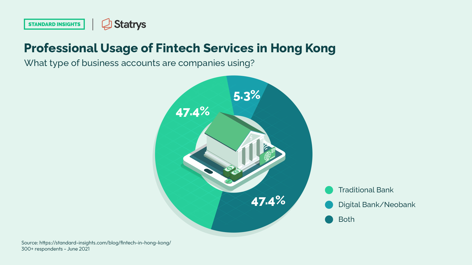 Professional Usage of Fintech Services in Hong Kong