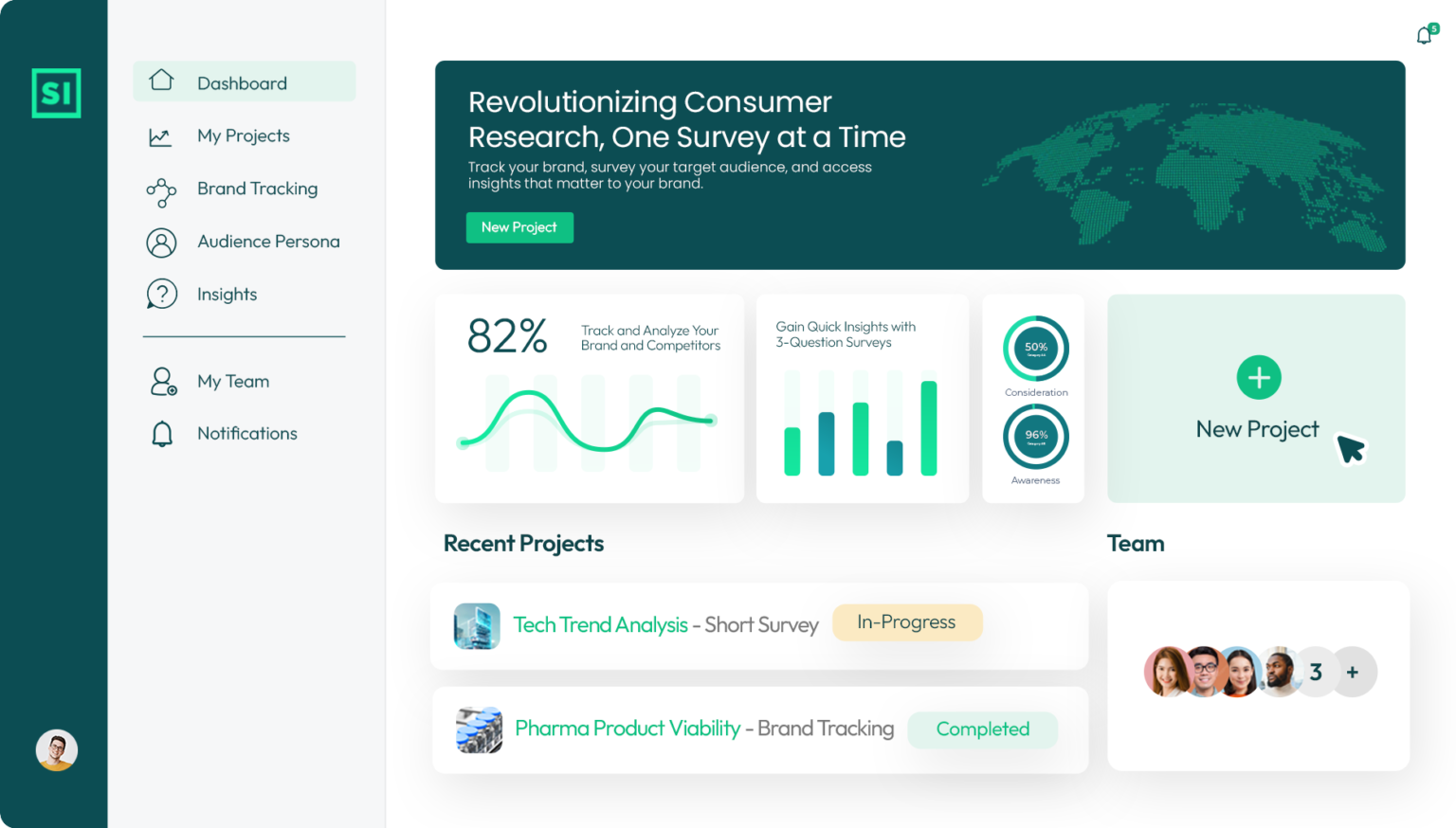 Standard Insights Platform