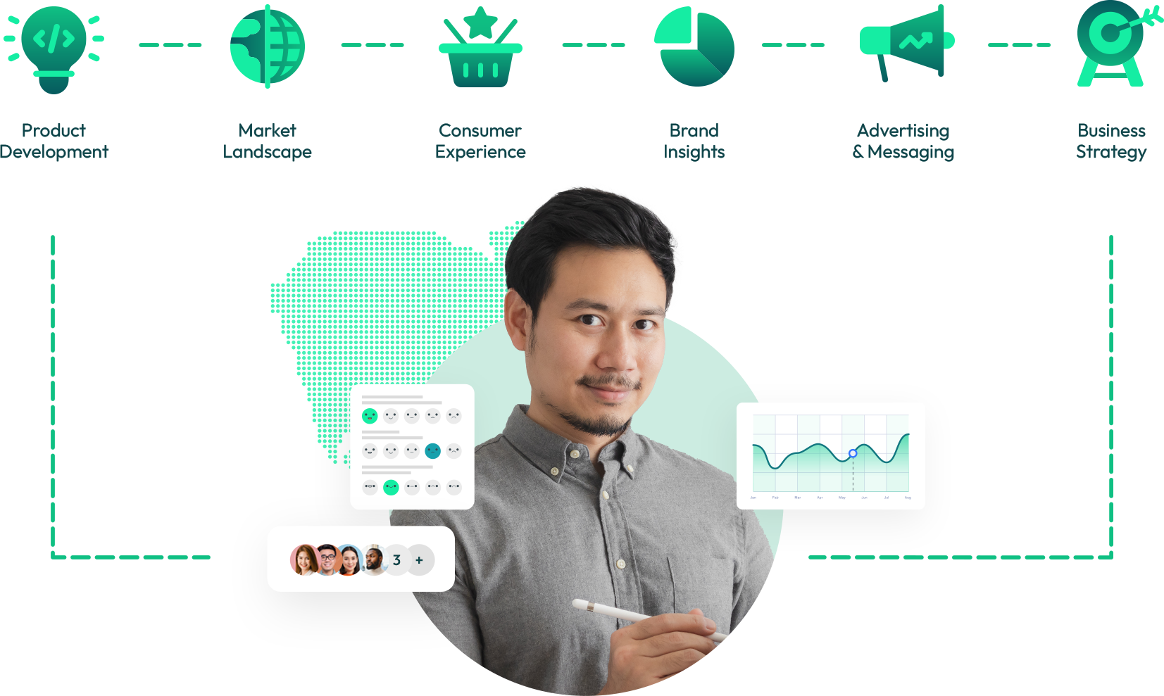 The customer journey and process of market research with Standard Insights