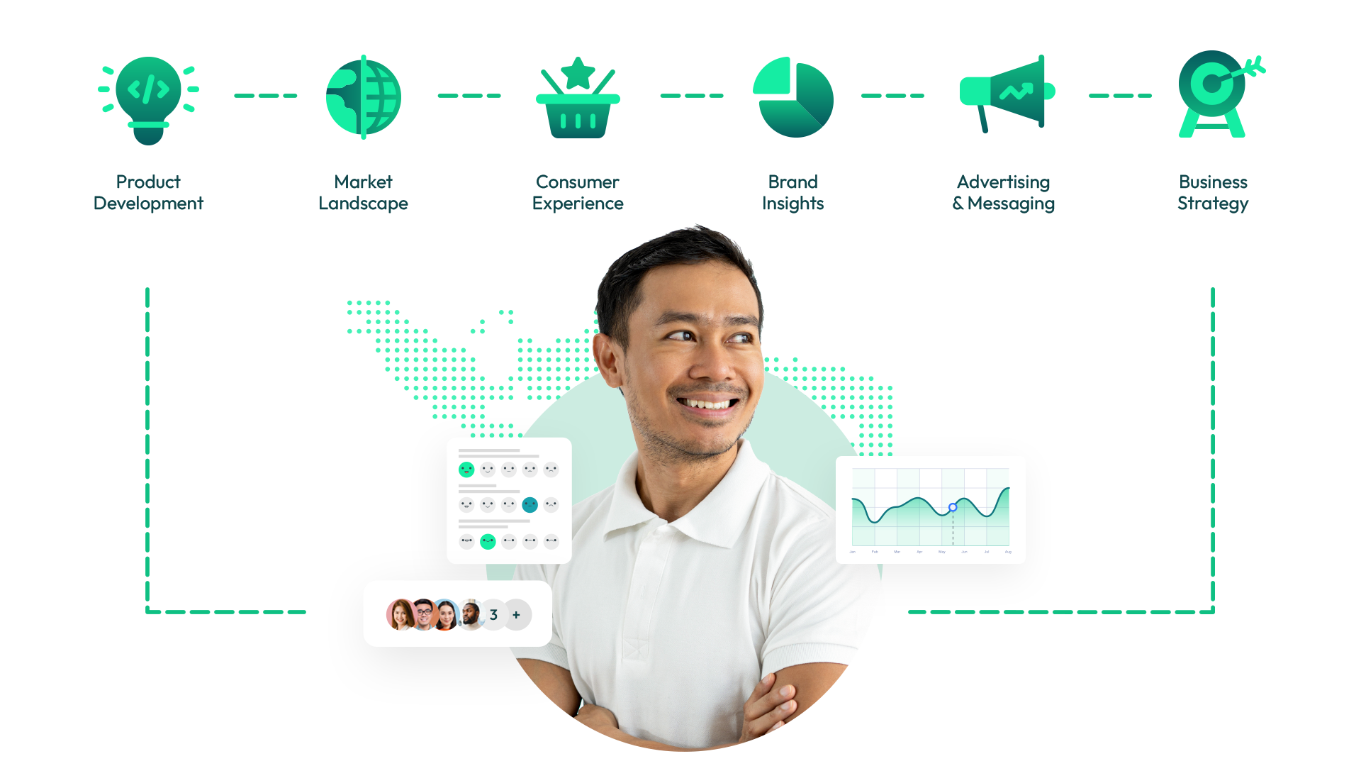 The customer journey and process of market research with Standard Insights