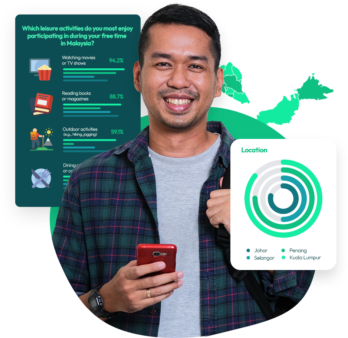 Market Research Malaysia | Standard Insights