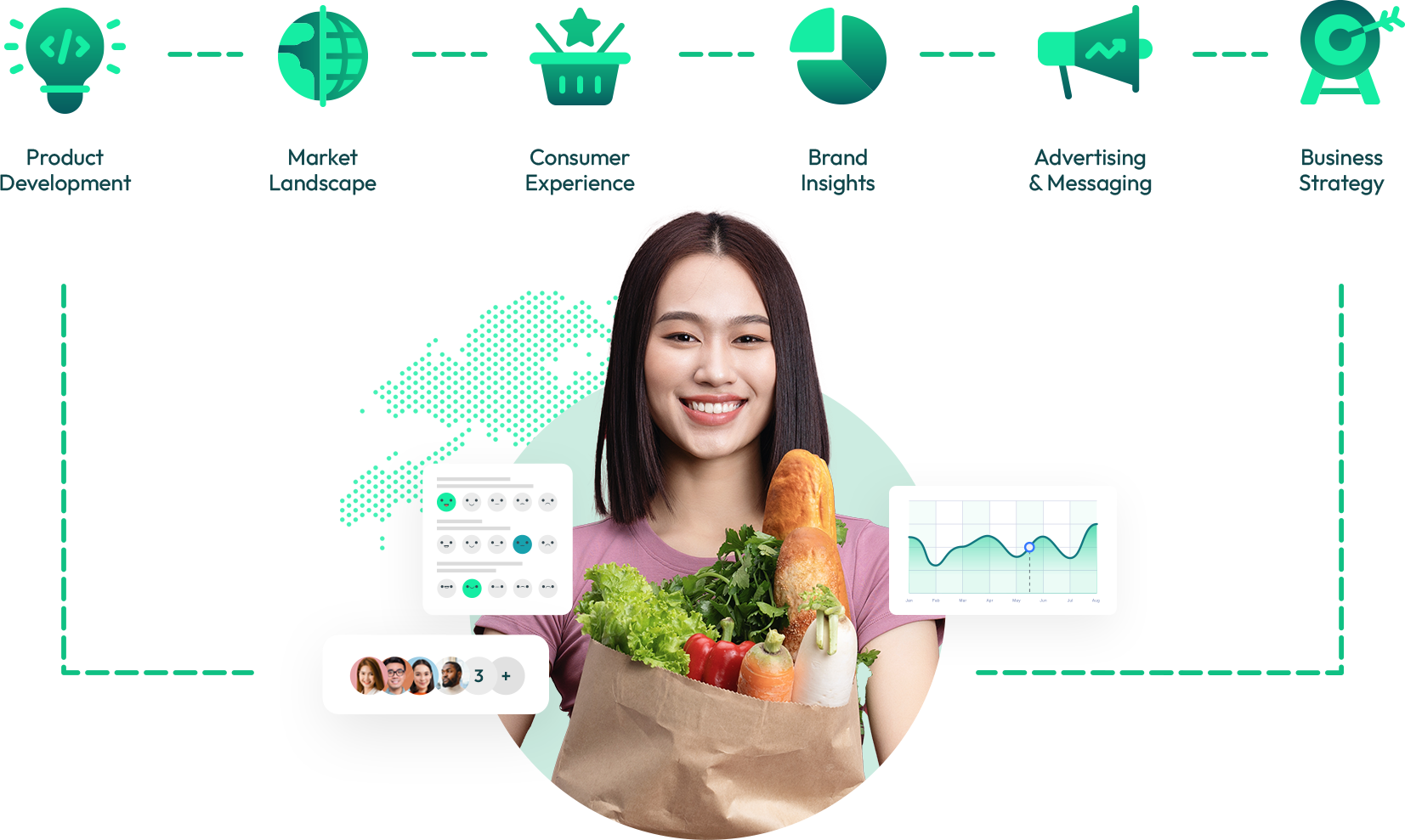 Market Research Asia