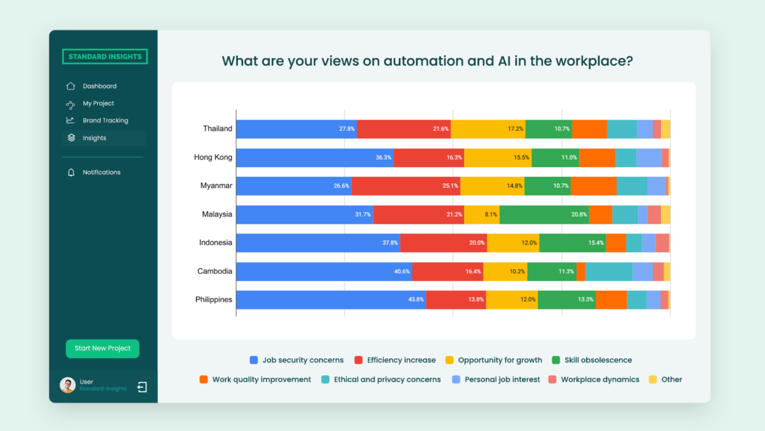 What are your views on automation and AI in the workplace?