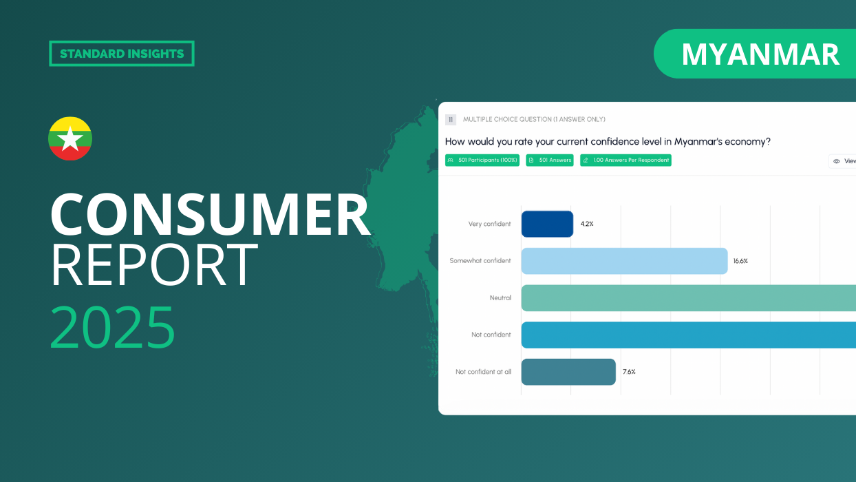 Consumer Report Myanmar 2025