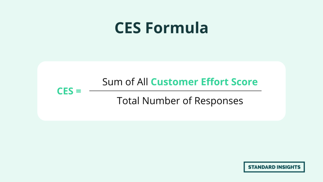 CES Formula