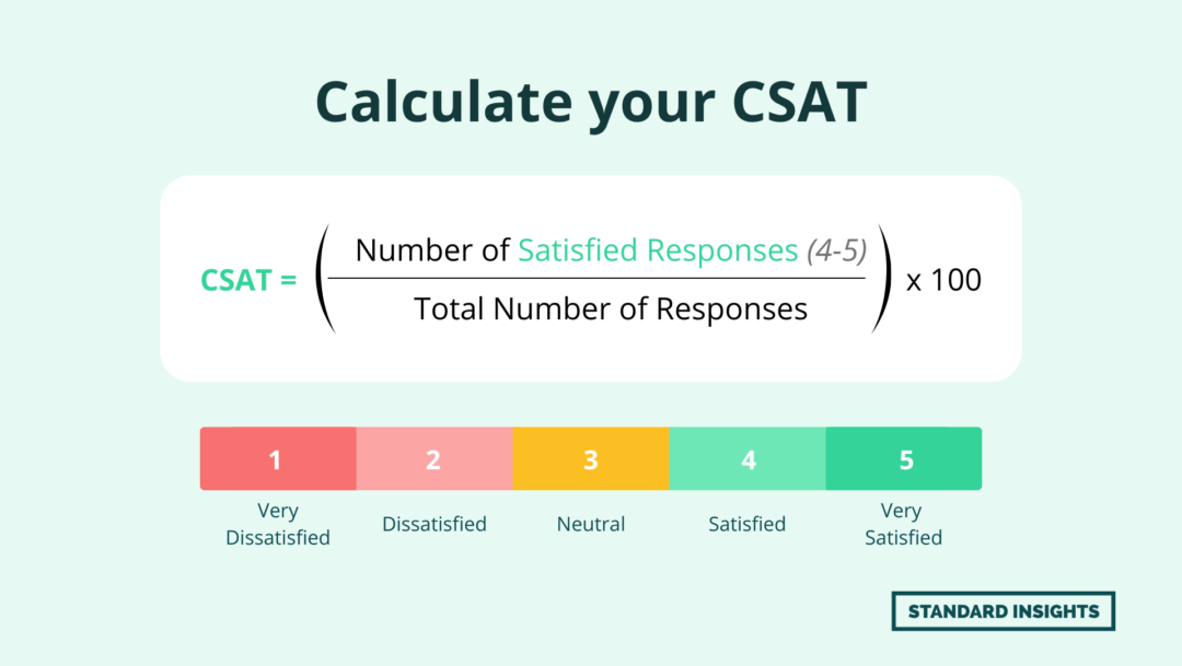 Calculate your CSAT - CSAT Formula