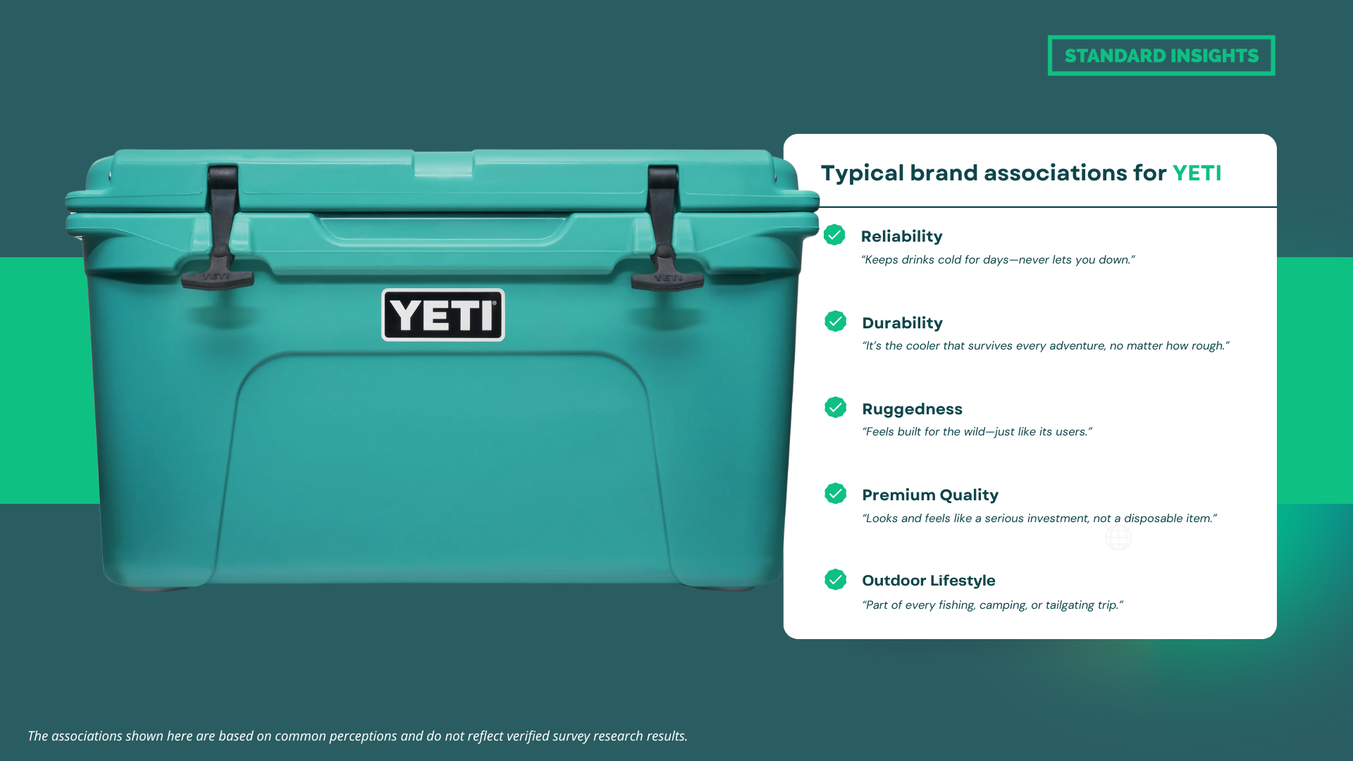 Brand Association Example Yeti