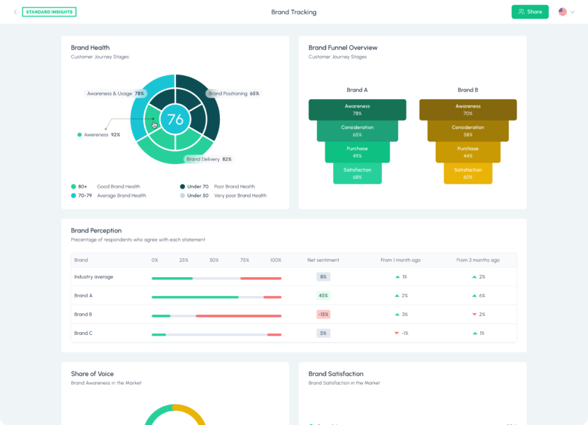 Brand Tracking Dashboard