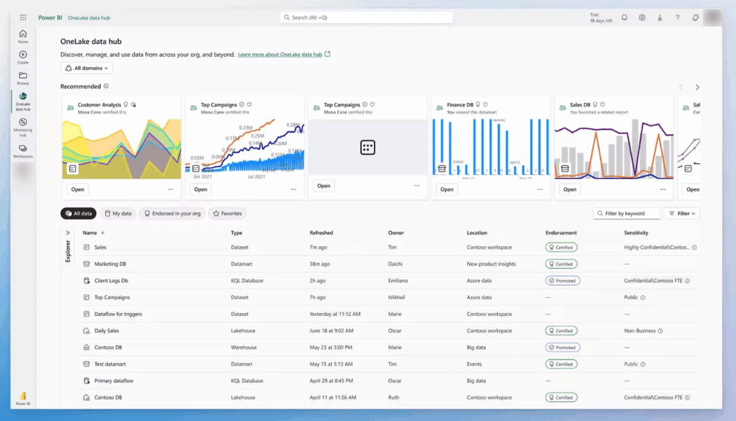 Microsoft Power BI