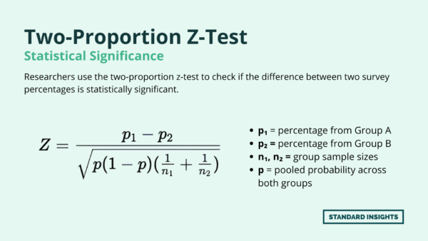 Free Statistical Significance Calculator (A/B Test)