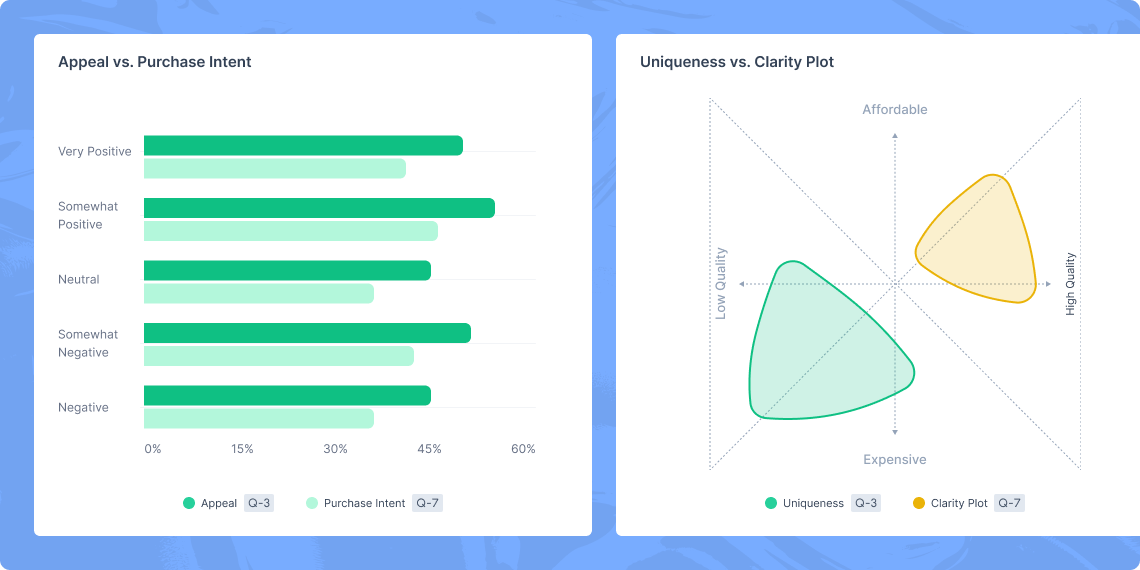 Survey report preview