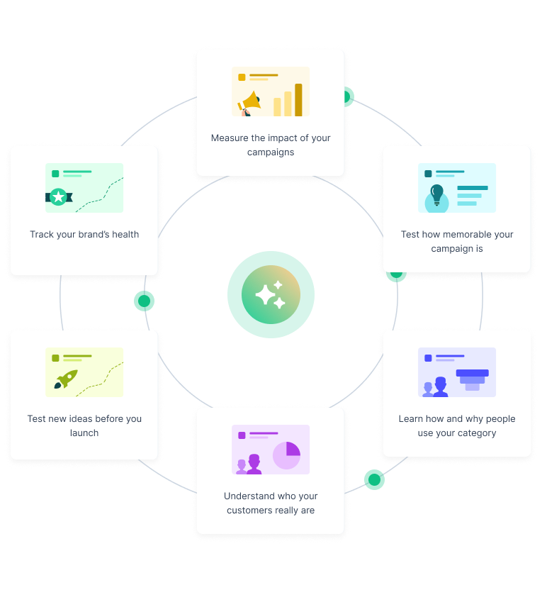 tandard Insights research modules library showing Brand Tracking, Concept Testing and Campaign Evaluation frameworks