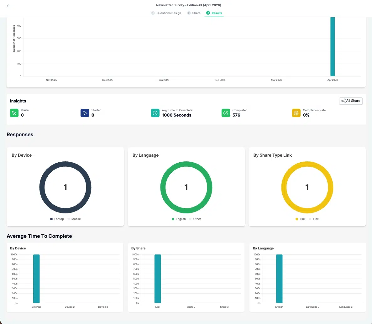 Screenshot of the Overview subtab in the Standard Insights Results tab