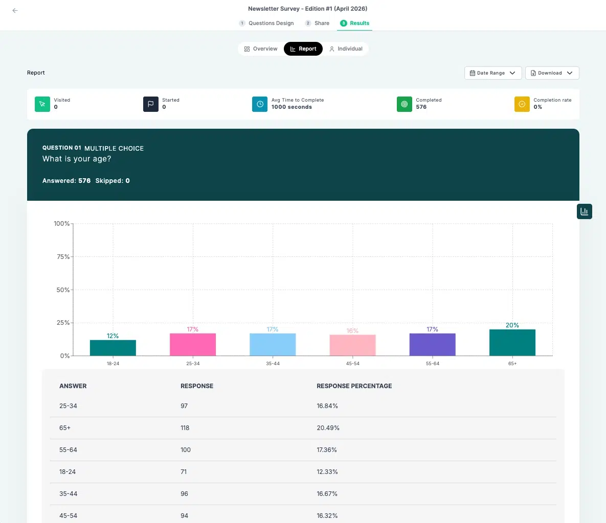 Screenshot of the Report subtab in the Standard Insights Results tab