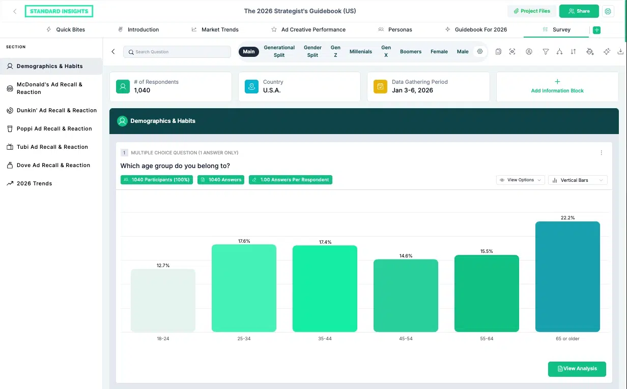 Screenshot of a Survey page in a Standard Insights report