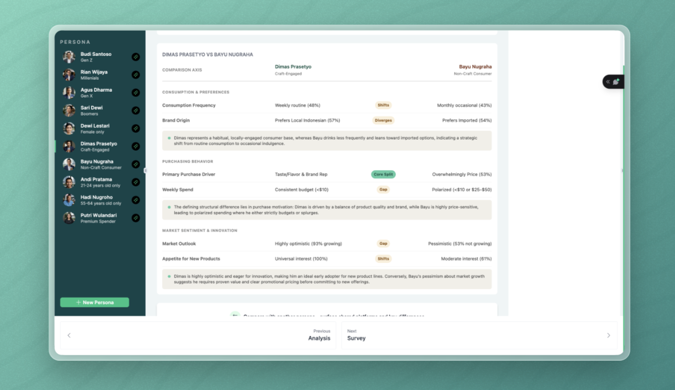 Screenshot of persona comparison or filtered segment view in Standard Insights