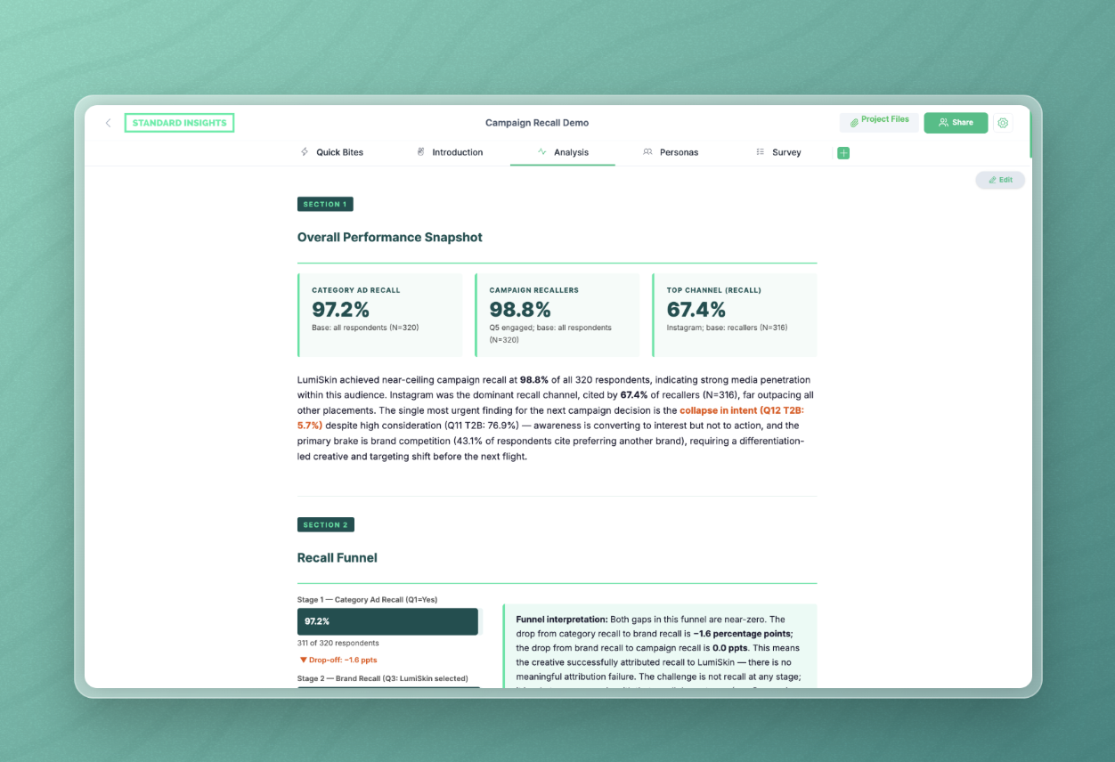 Concept Testing dashboard showing the verdict, first impression and message metrics