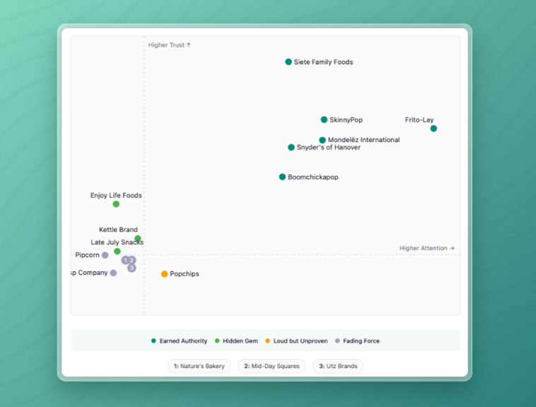 Illustration representing workshopbuilt personas and assumptionled strategy