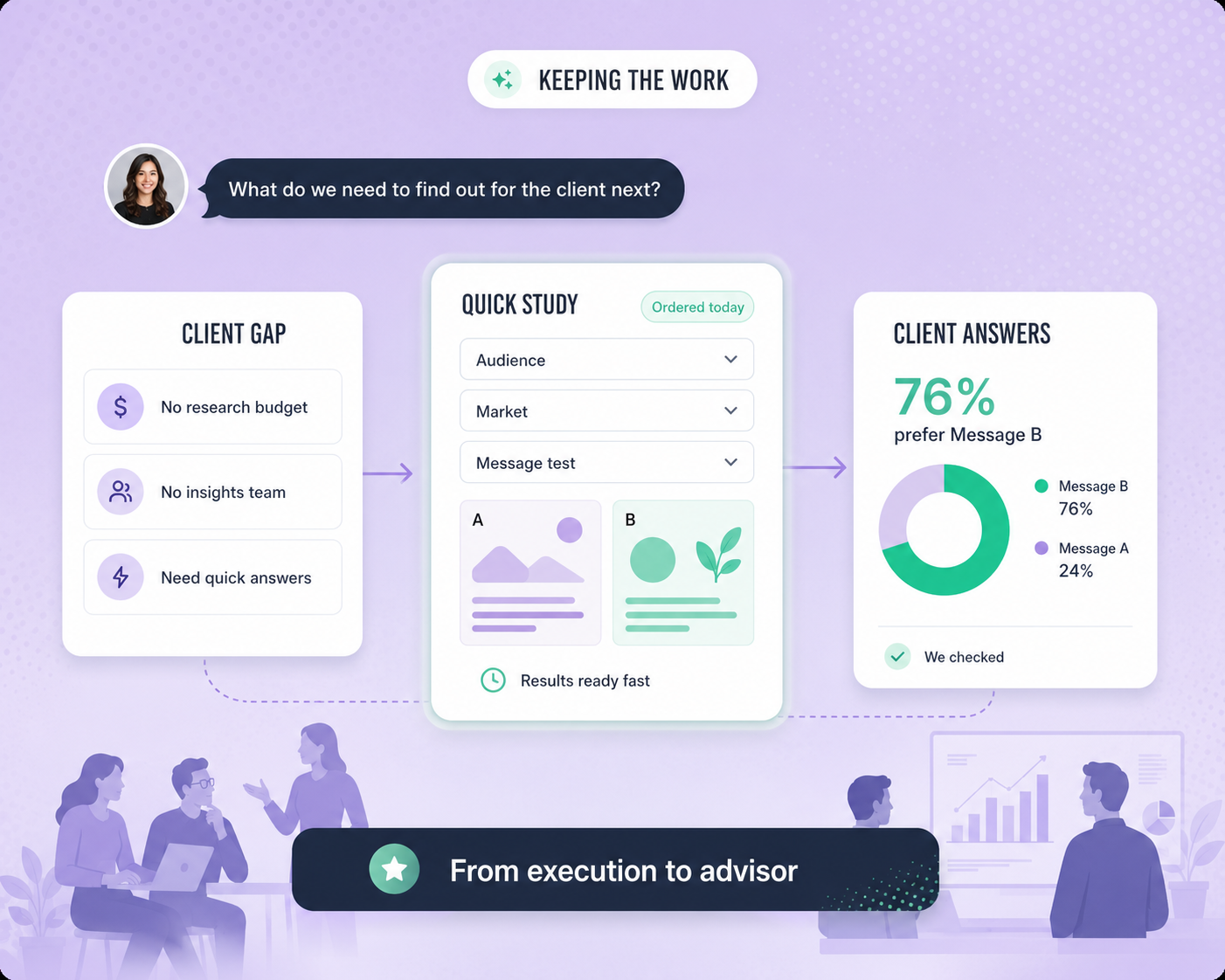 Keeping the work preview