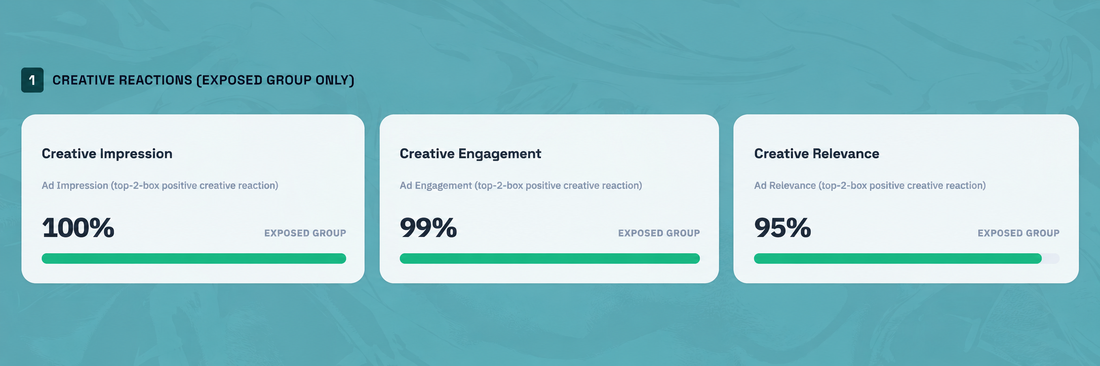 Creative impression and engagement